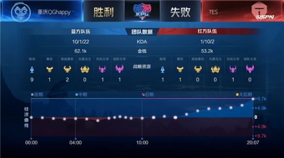 建立领先优 建立领先优